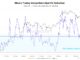 Bitcoin Trading Volume Ratio