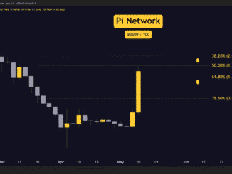 Pi Network (PI) Price Predictions for This Week