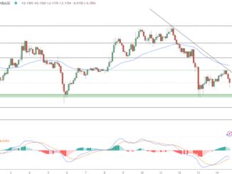 XRP Price Prediction: Why XRP’s Realized Capital Surge Outperforms Solana’s Price Action